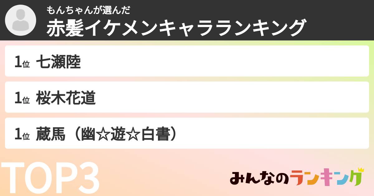 もんちゃんさんの「赤髪イケメンキャラランキング」