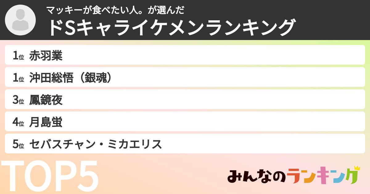 マッキーが食べたい人。さんの「ドSキャライケメンランキング」