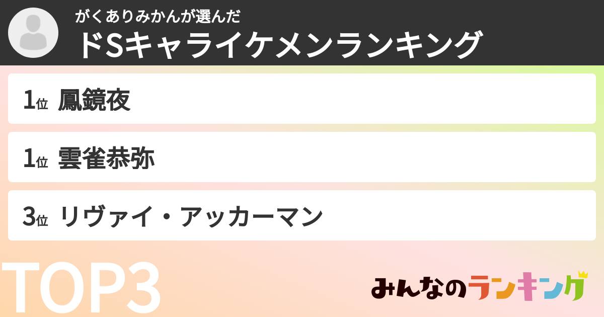 がくありみかんさんの「ドSキャライケメンランキング」