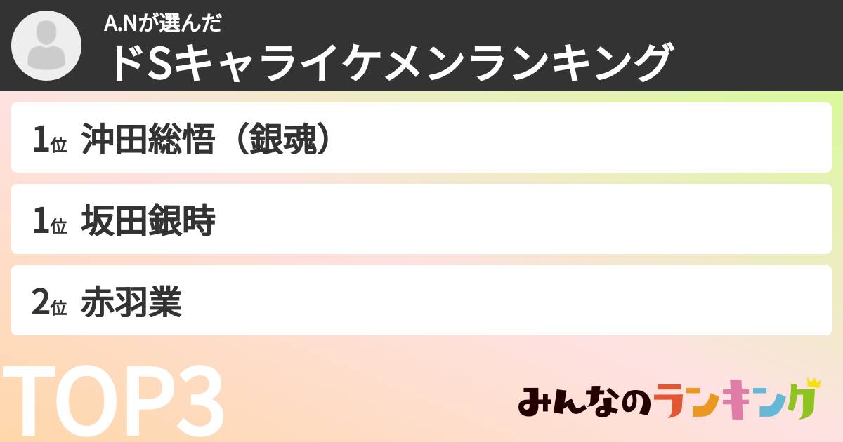 A.Nさんの「ドSキャライケメンランキング」