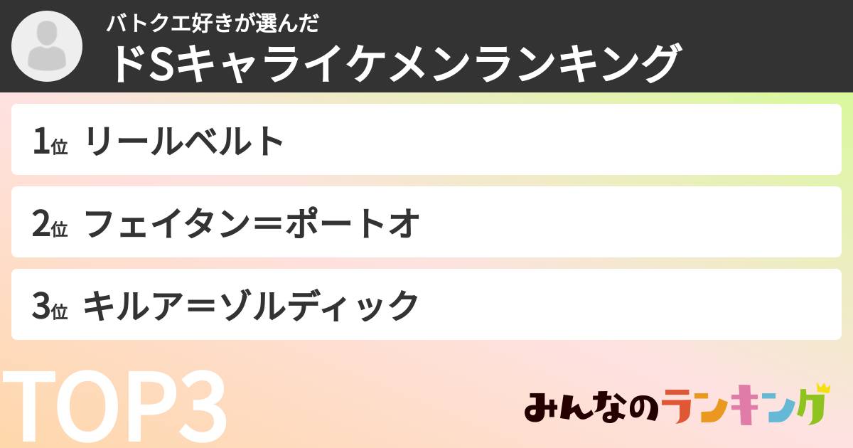 バトクエ好きさんの「ドSキャライケメンランキング」