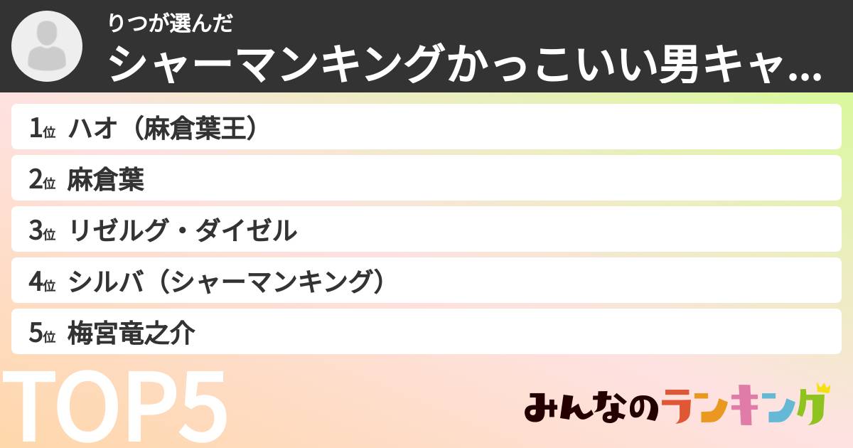 りつさんの「シャーマンキングかっこいい男キャラランキング」