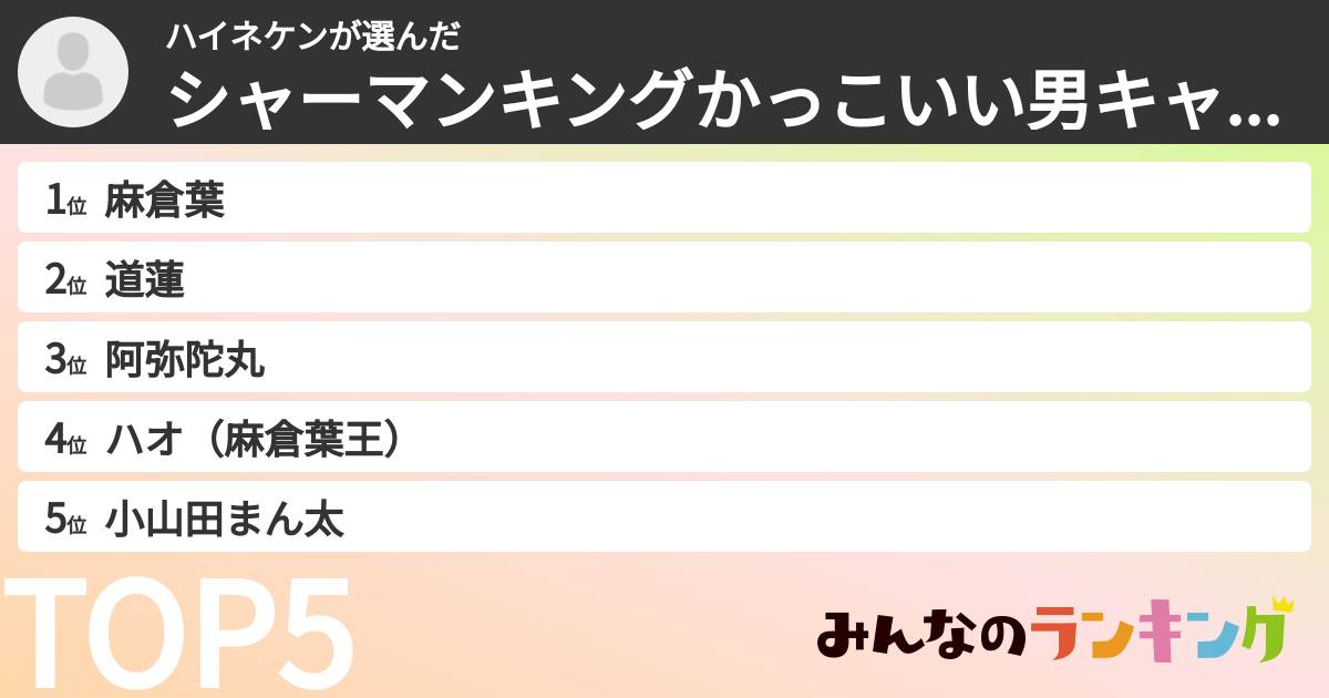 ハイネケンさんの「シャーマンキングかっこいい男キャラランキング」
