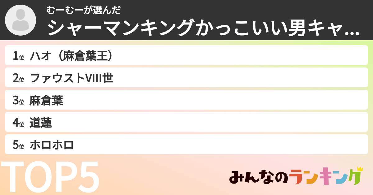むーむーさんの「シャーマンキングかっこいい男キャラランキング」