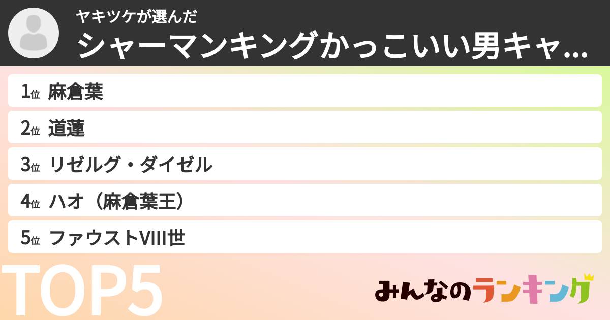 ヤキツケさんの「シャーマンキングかっこいい男キャラランキング」