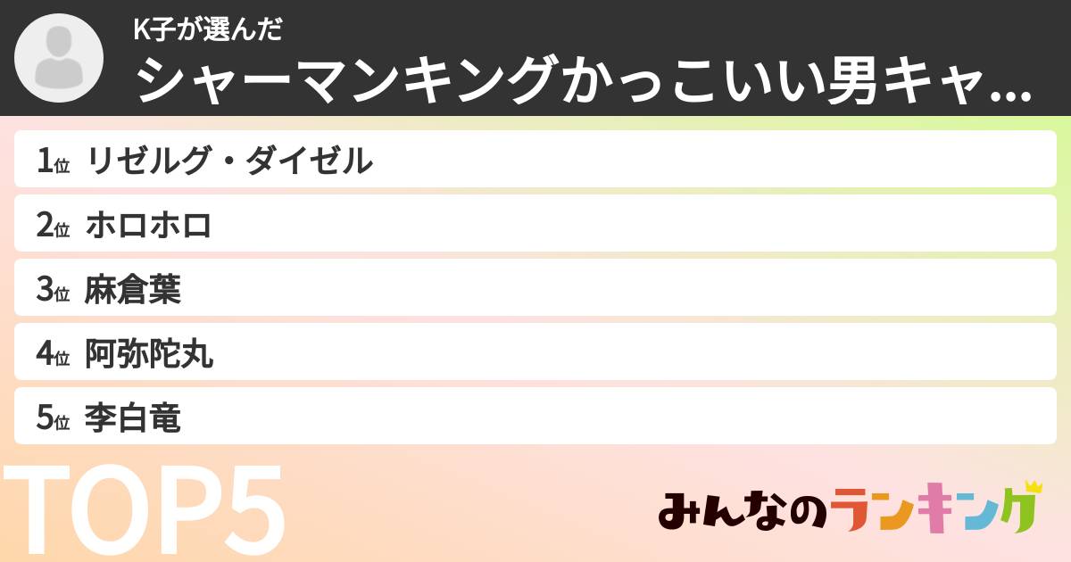 K子さんの「シャーマンキングかっこいい男キャラランキング」