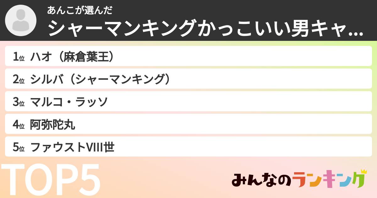 あんこさんの「シャーマンキングかっこいい男キャラランキング」