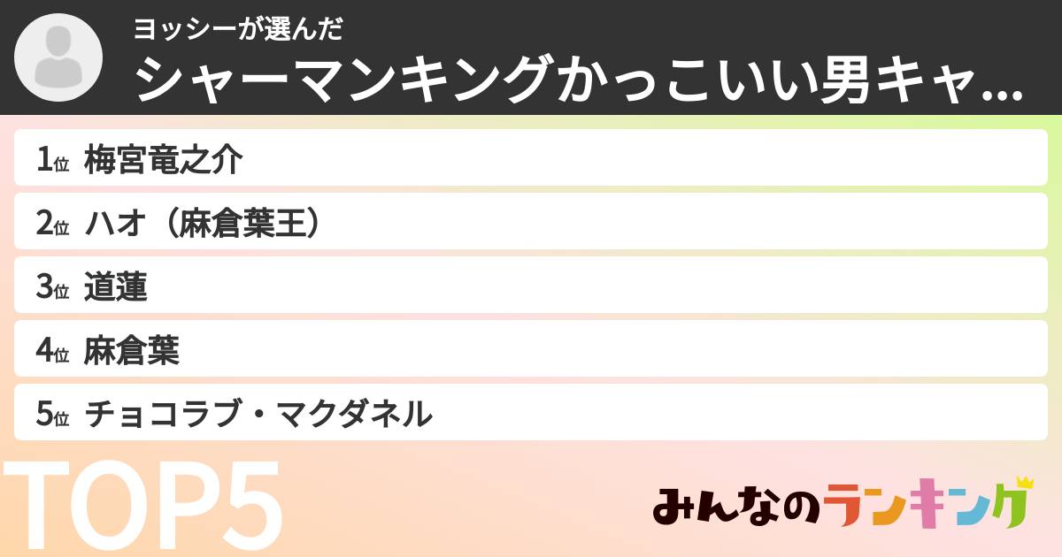 ヨッシーさんの「シャーマンキングかっこいい男キャラランキング」