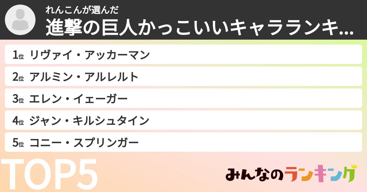 れんこんさんの「進撃の巨人かっこいいキャラランキング」