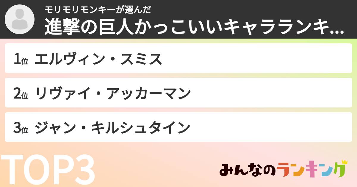 モリモリモンキーさんの「進撃の巨人かっこいいキャラランキング」