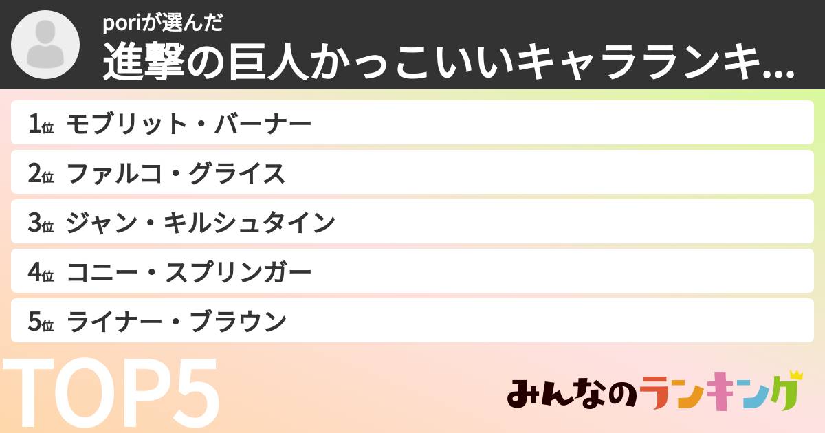 poriさんの「進撃の巨人かっこいいキャラランキング」