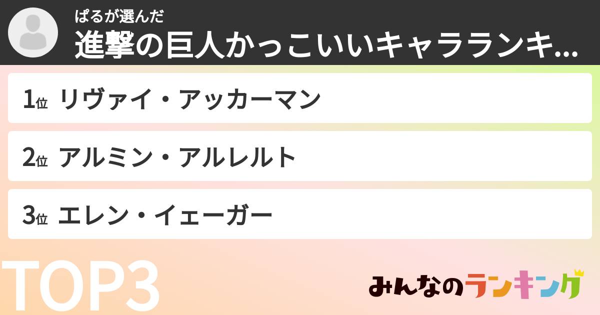 ぱるさんの「進撃の巨人かっこいいキャラランキング」