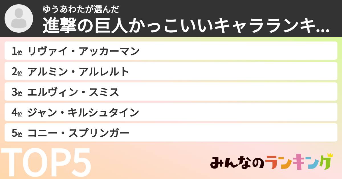 ゆうあわたさんの「進撃の巨人かっこいいキャラランキング」