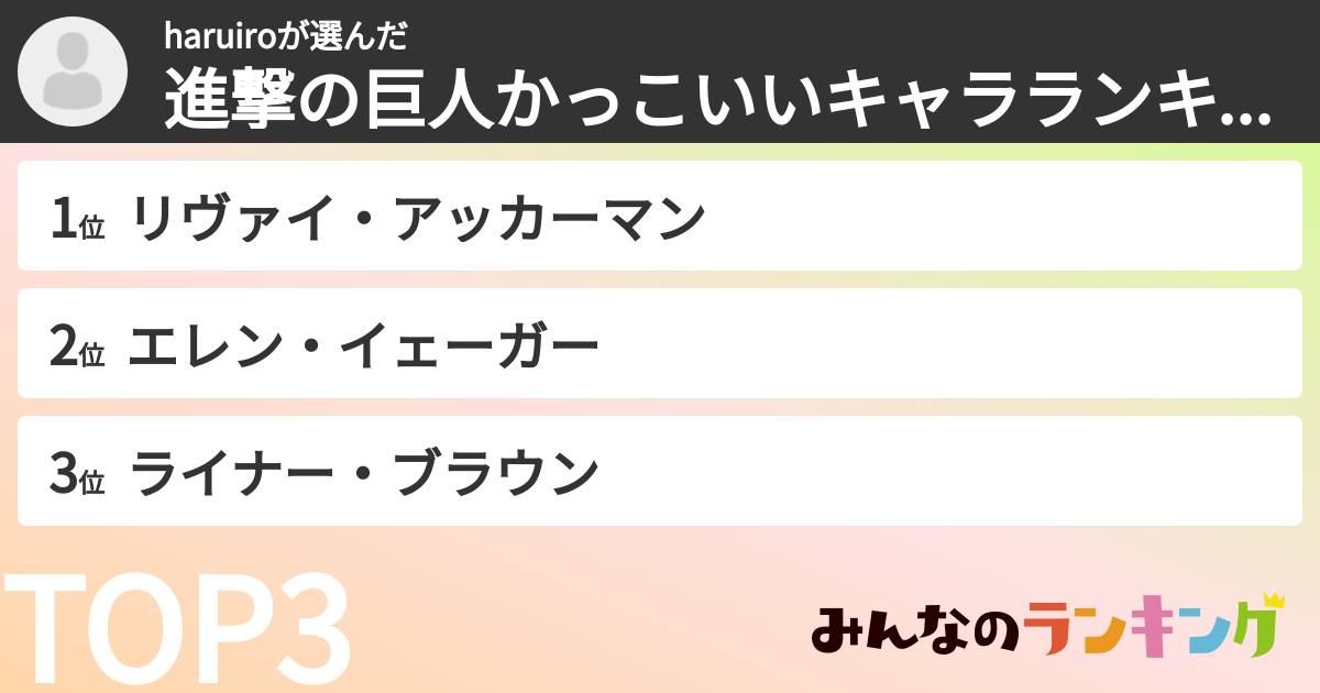 haruiroさんの「進撃の巨人かっこいいキャラランキング」