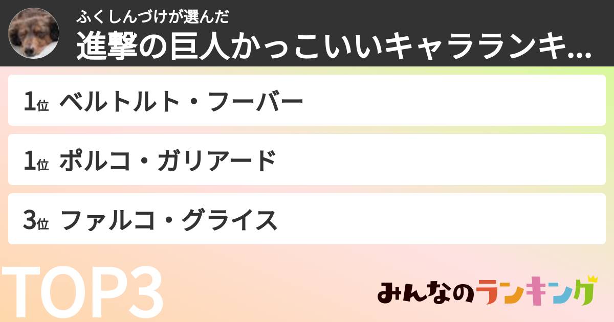 ふくしんづけさんの「進撃の巨人かっこいいキャラランキング」