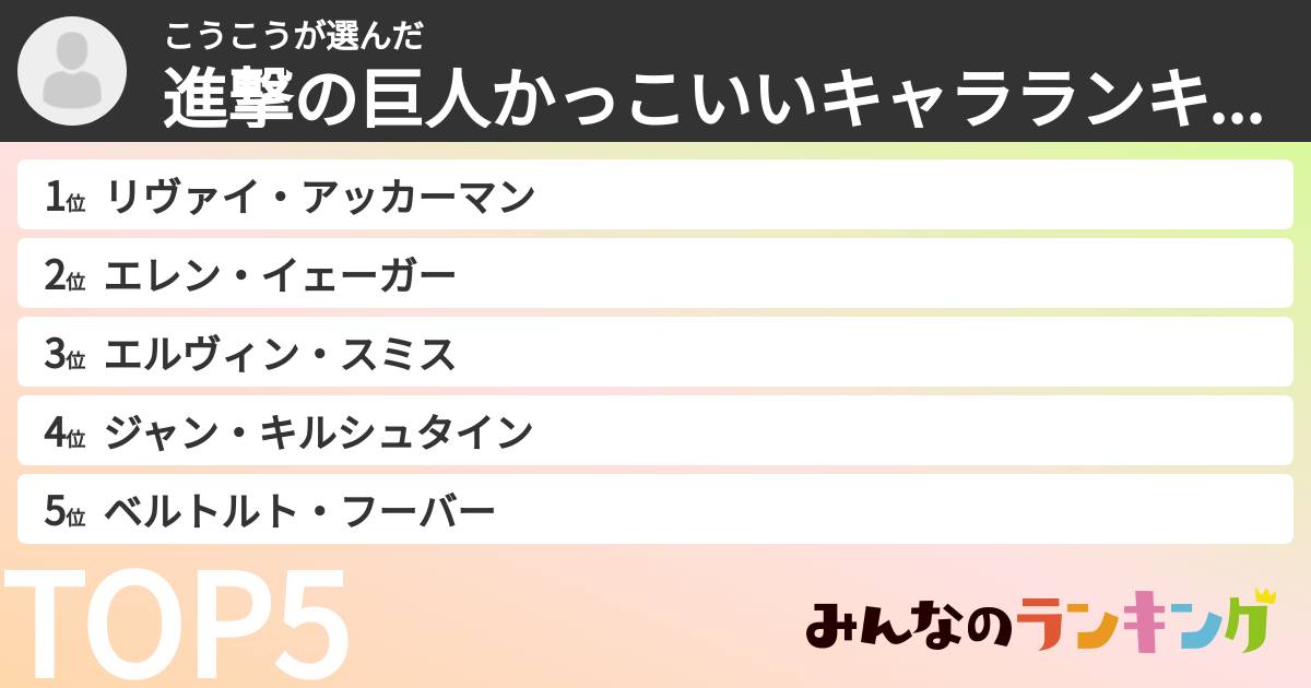 こうこうさんの「進撃の巨人かっこいいキャラランキング」