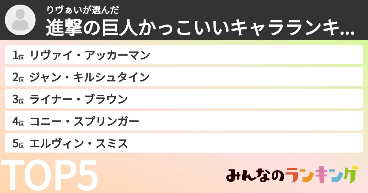 りヴぁいさんの「進撃の巨人かっこいいキャラランキング」