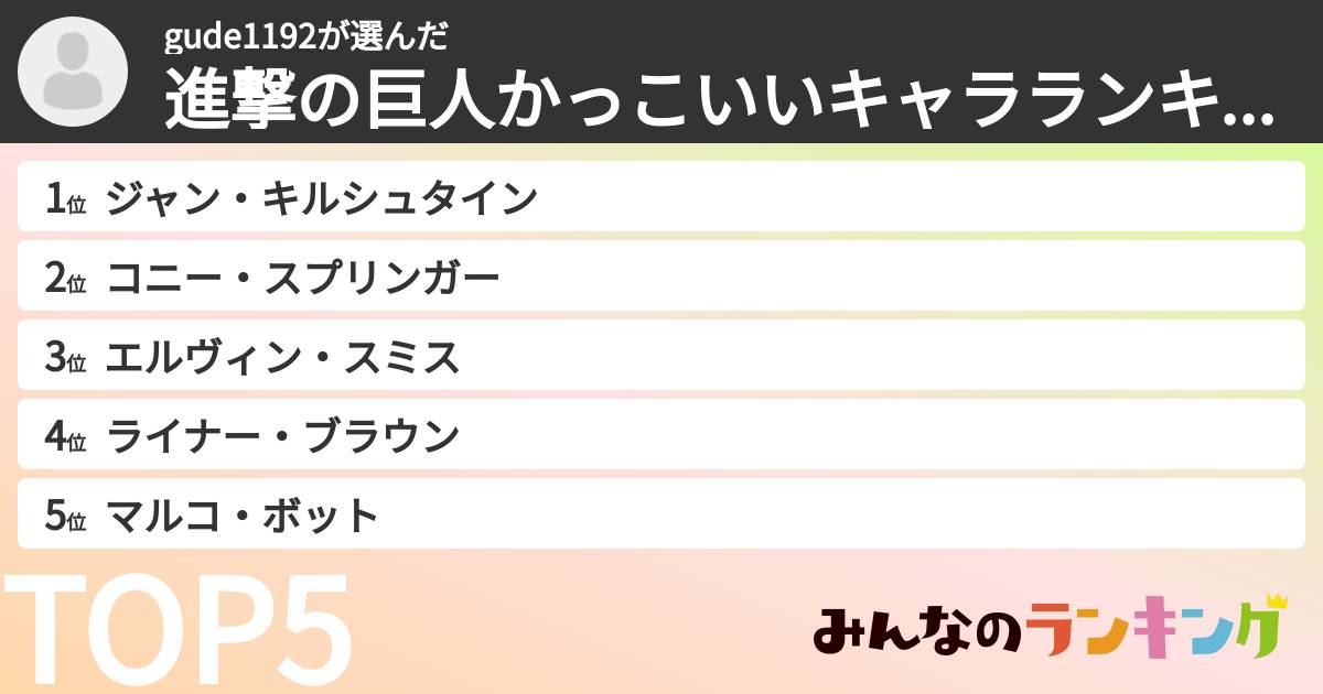 gude1192さんの「進撃の巨人かっこいいキャラランキング」