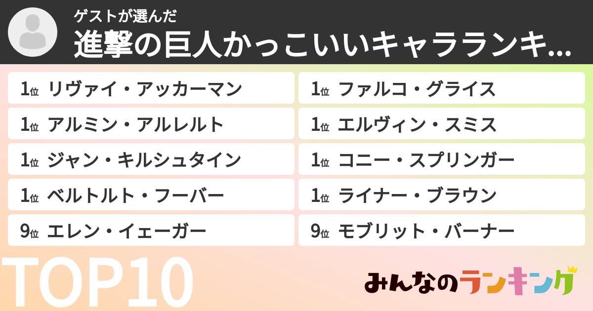 ゲストさんの「進撃の巨人かっこいいキャラランキング」