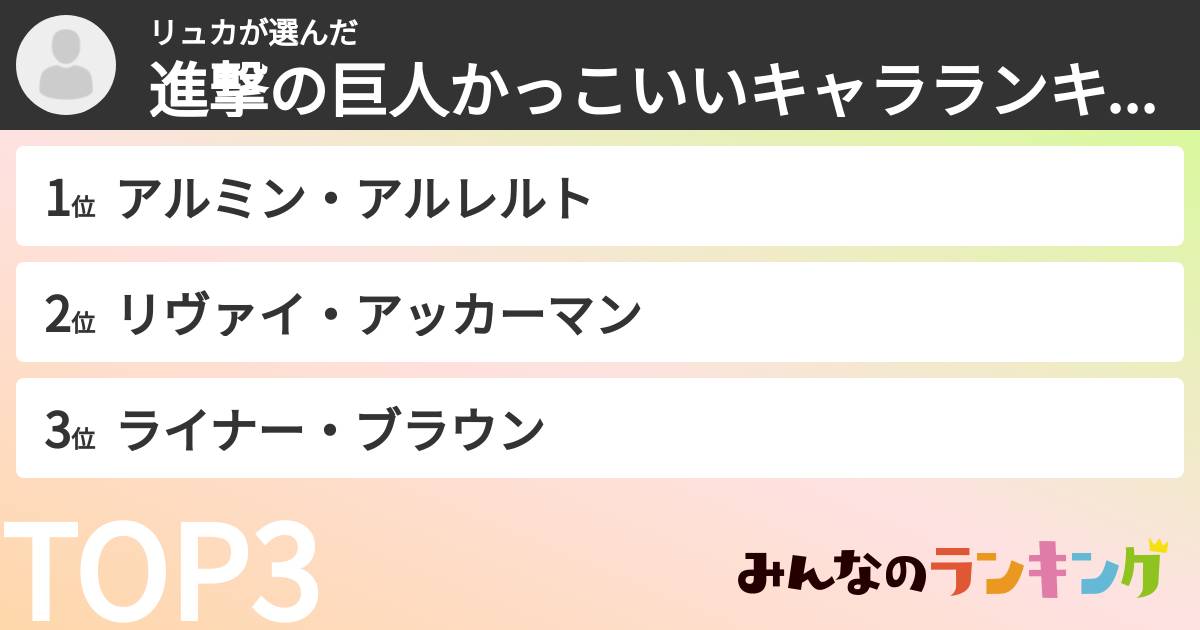 リュカさんの「進撃の巨人かっこいいキャラランキング」