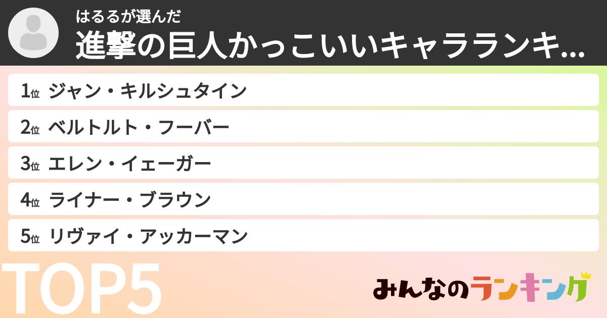 はるるさんの「進撃の巨人かっこいいキャラランキング」