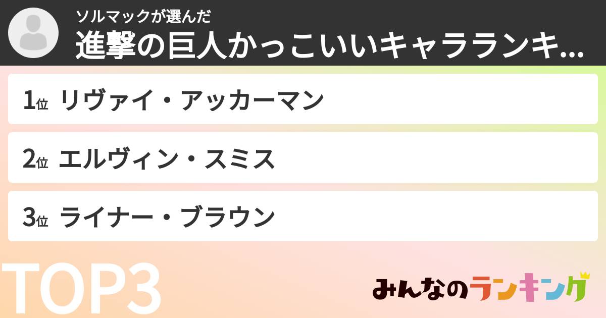ソルマックさんの「進撃の巨人かっこいいキャラランキング」
