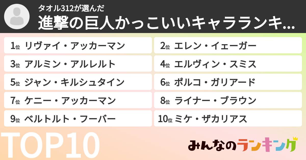 タオル312さんの「進撃の巨人かっこいいキャラランキング」