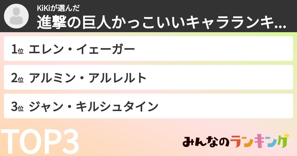 KiKiさんの「進撃の巨人かっこいいキャラランキング」