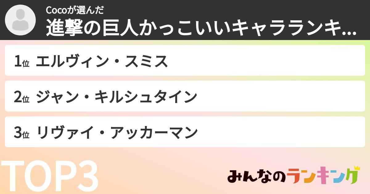 Cocoさんの「進撃の巨人かっこいいキャラランキング」
