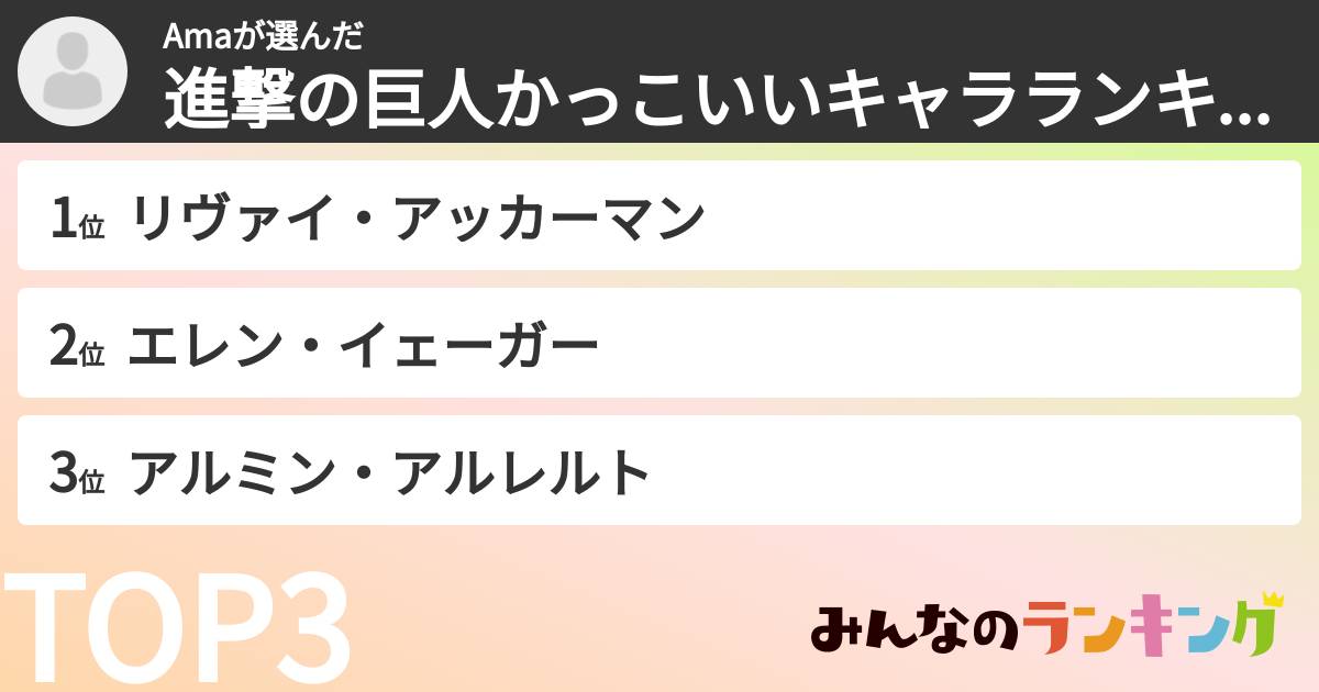 Amaさんの「進撃の巨人かっこいいキャラランキング」