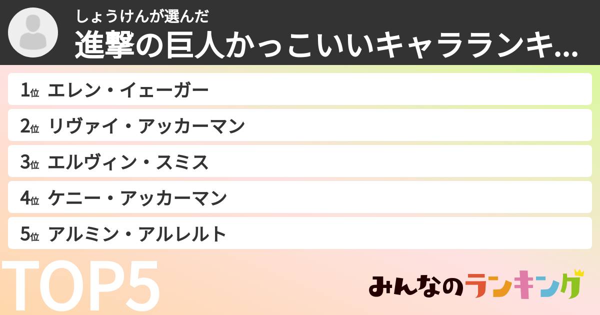 しょうけんさんの「進撃の巨人かっこいいキャラランキング」
