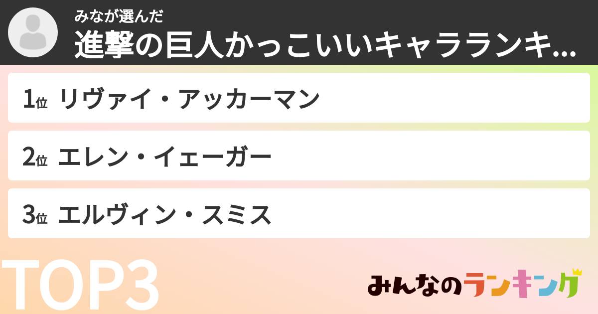 みなさんの「進撃の巨人かっこいいキャラランキング」