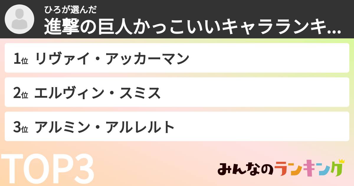 ひろさんの「進撃の巨人かっこいいキャラランキング」