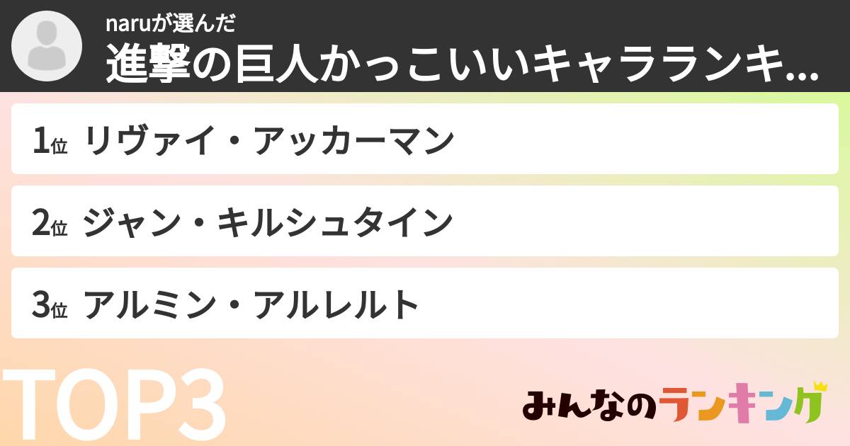 naruさんの「進撃の巨人かっこいいキャラランキング」