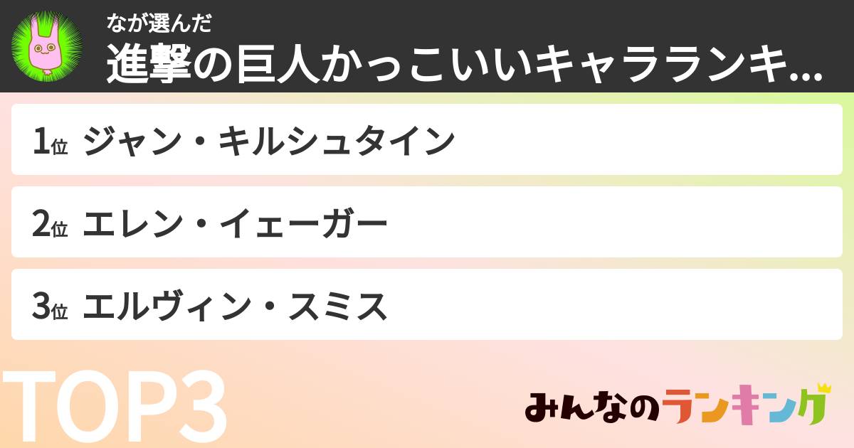 なさんの「進撃の巨人かっこいいキャラランキング」