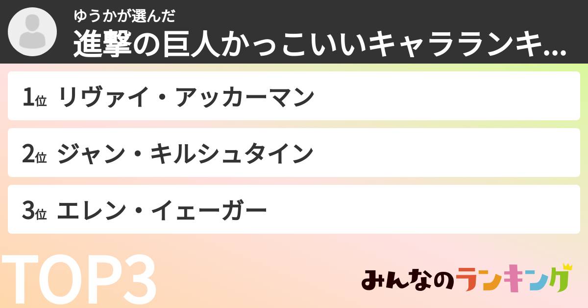 ゆうかさんの「進撃の巨人かっこいいキャラランキング」