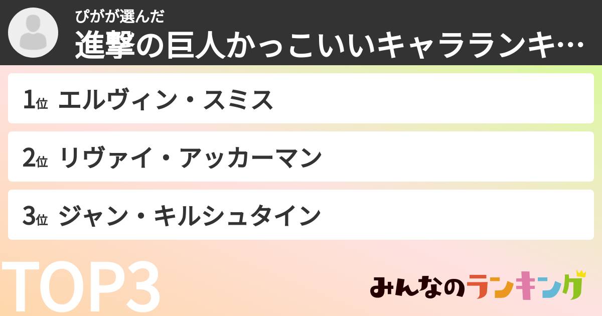 ぴがさんの「進撃の巨人かっこいいキャラランキング」