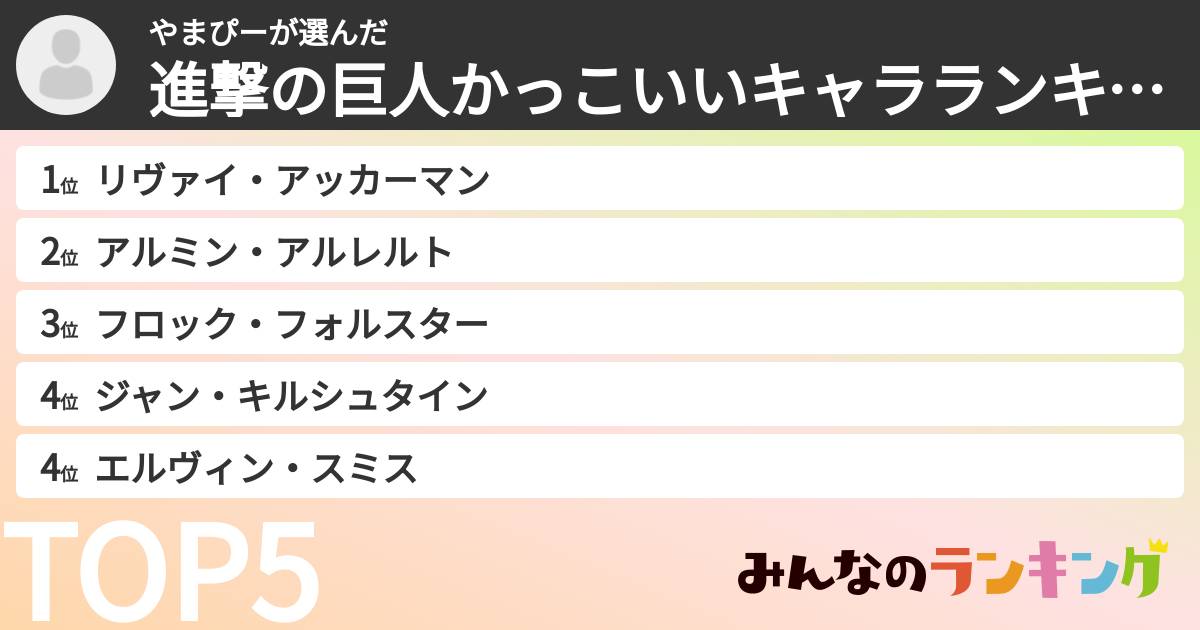 やまぴーさんの「進撃の巨人かっこいいキャラランキング」