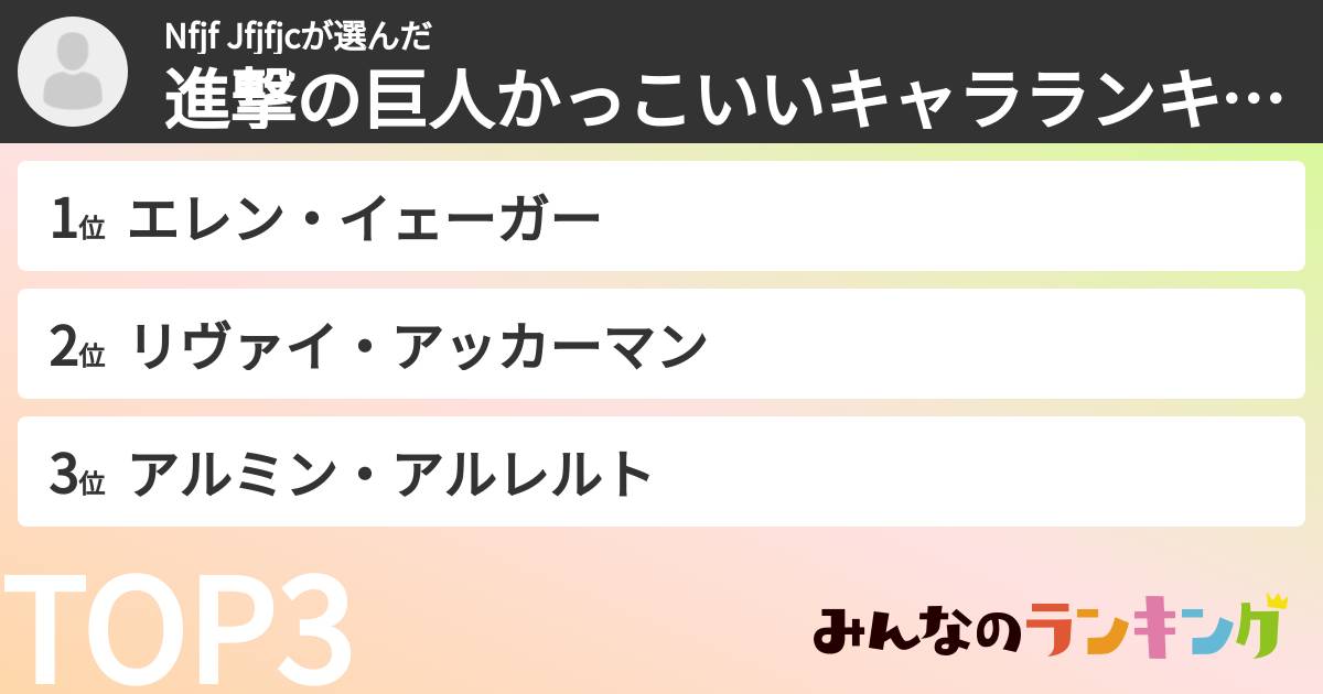 Nfjf Jfjfjcさんの「進撃の巨人かっこいいキャラランキング」