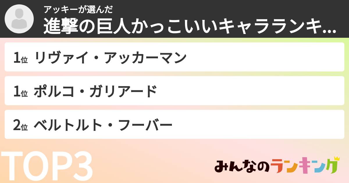 アッキーさんの「進撃の巨人かっこいいキャラランキング」