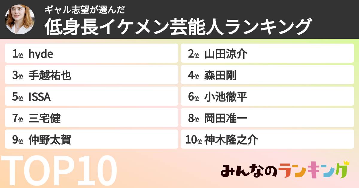 ギャル志望さんの「低身長イケメン芸能人ランキング」