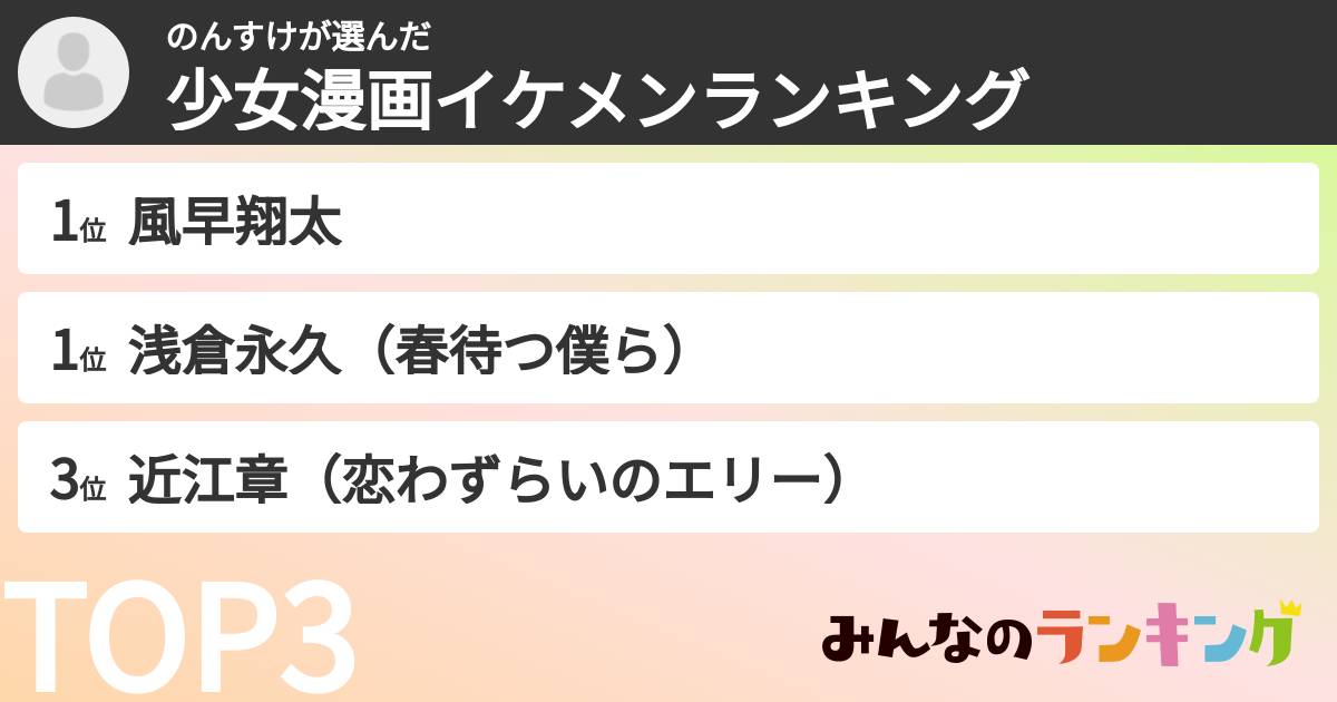 のんすけさんの「少女漫画イケメンランキング」