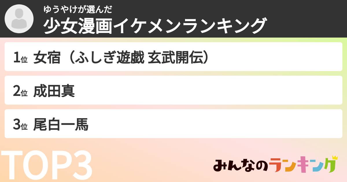ゆうやけさんの「少女漫画イケメンランキング」