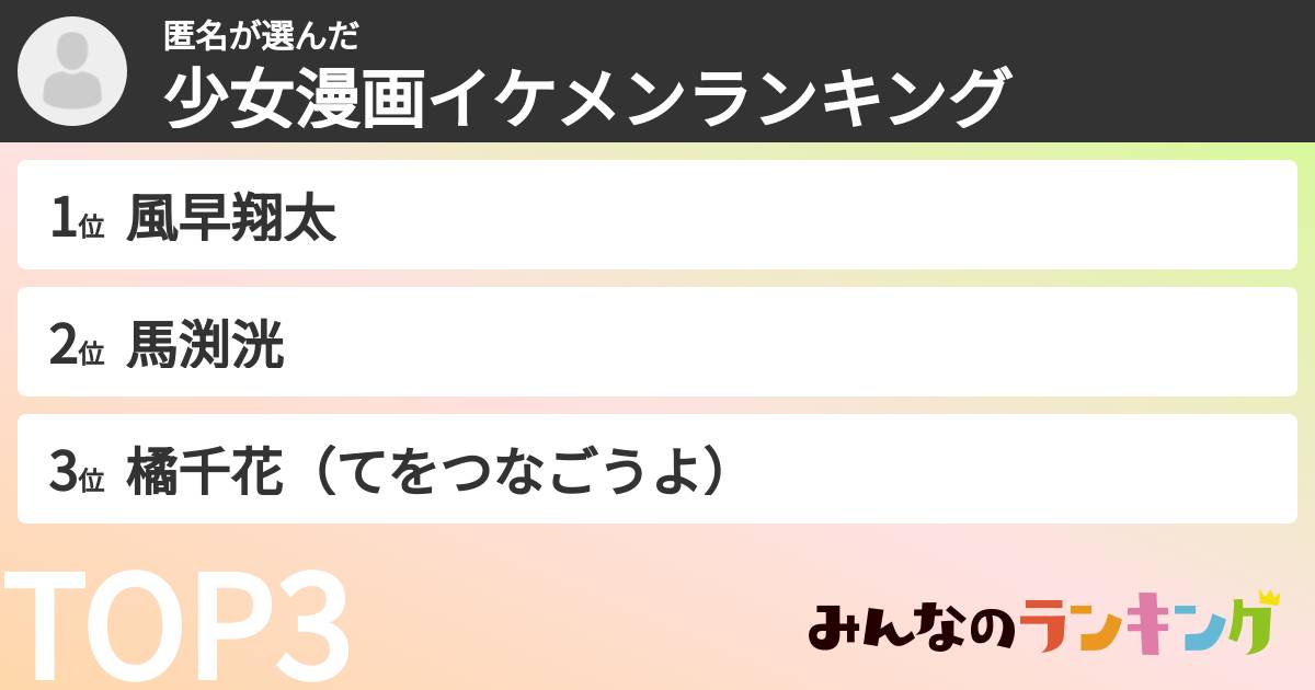 匿名さんの「少女漫画イケメンランキング」