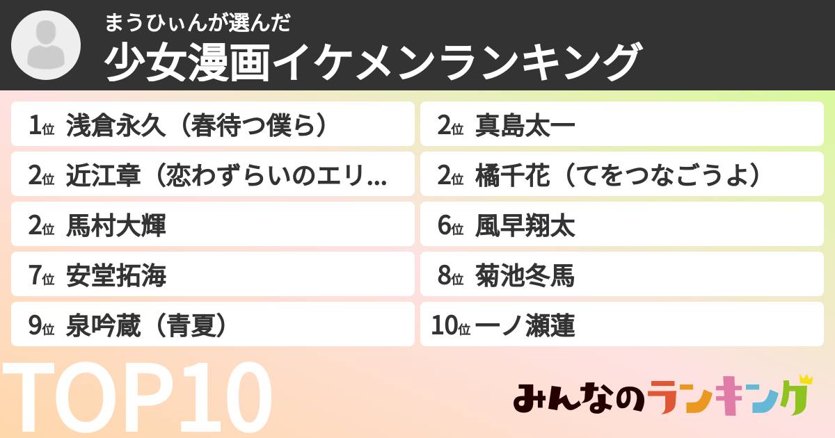 まうひぃんさんの「少女漫画イケメンランキング」