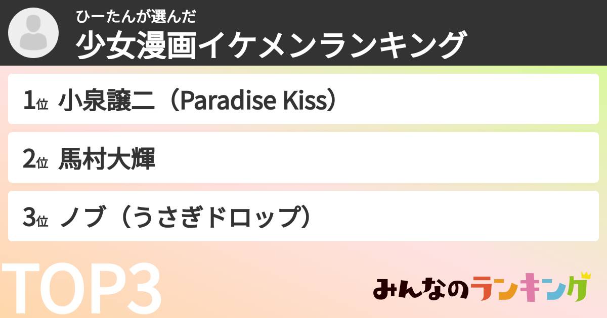 ひーたんさんの「少女漫画イケメンランキング」