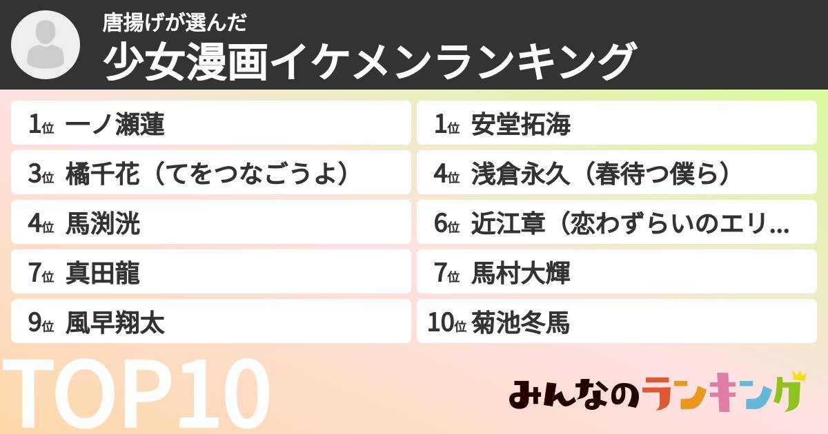 唐揚げさんの「少女漫画イケメンランキング」