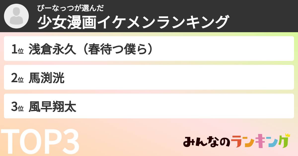 ぴーなっつさんの「少女漫画イケメンランキング」