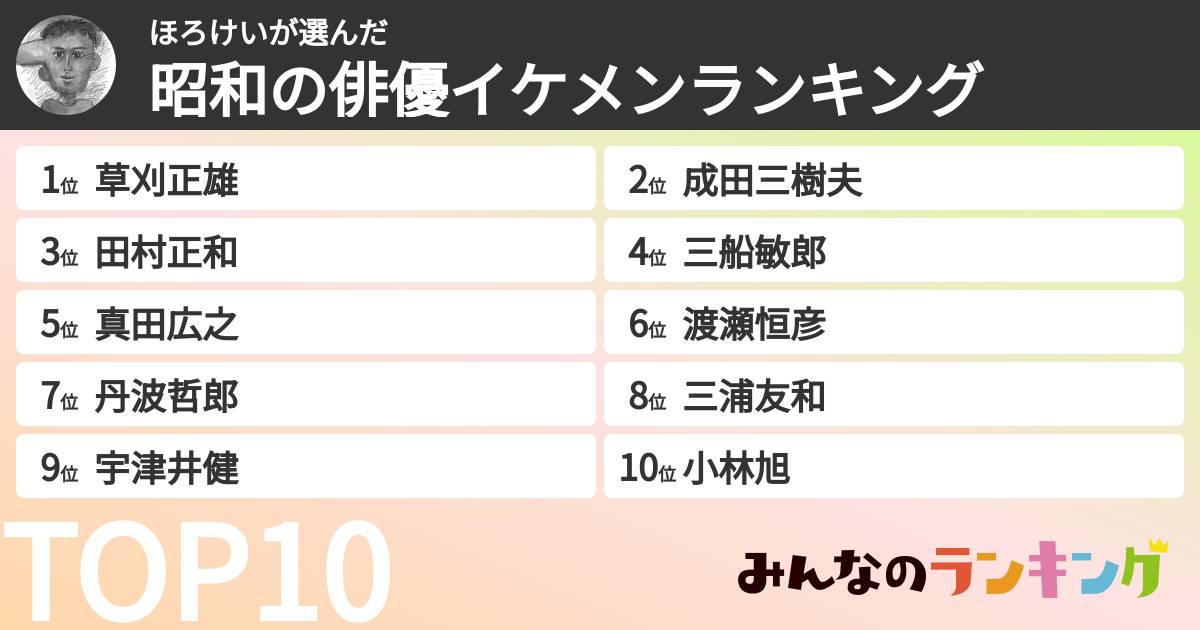 ほろけいさんの「昭和の俳優イケメンランキング」