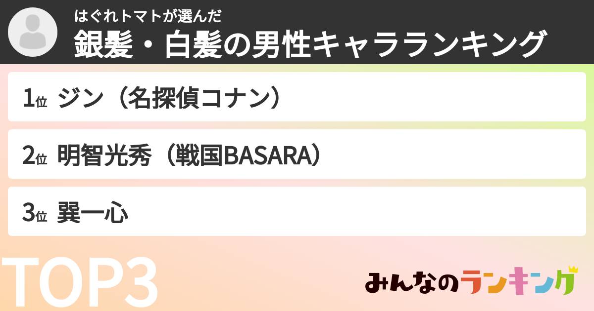 はぐれトマトさんの「銀髪・白髪の男性キャラランキング」